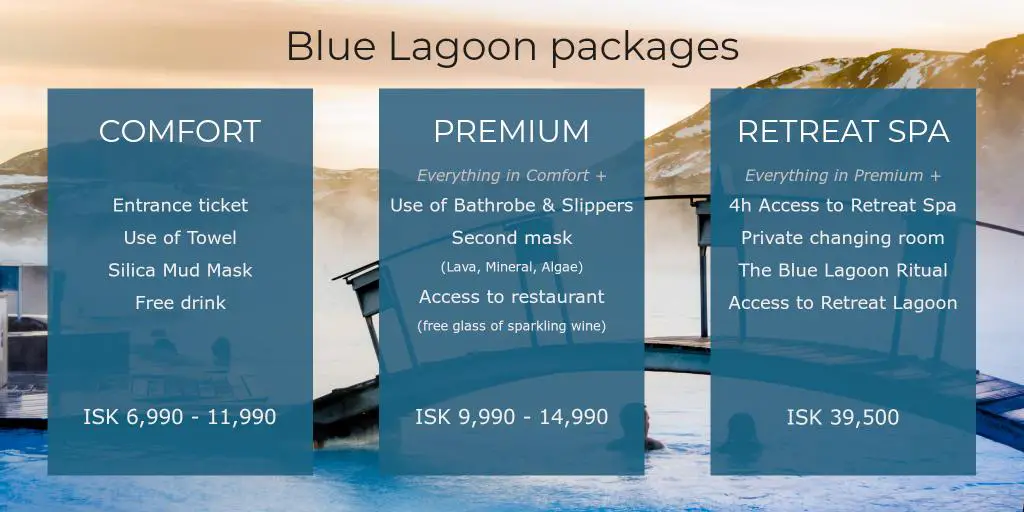 Elección de paquetes para el spa Blue Lagoon en Islandia