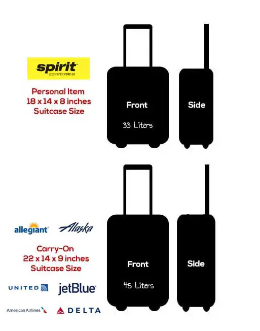 La tarifa transporte de Airlines: ¿Cuál es el precio y vale pena? Leyas