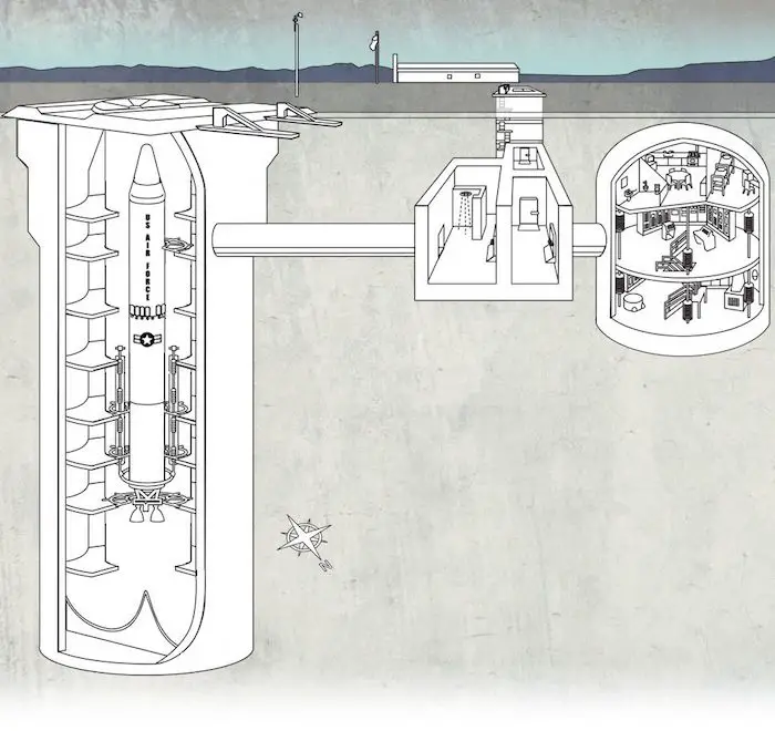 Diagrama complejo del Museo de Misiles Titán