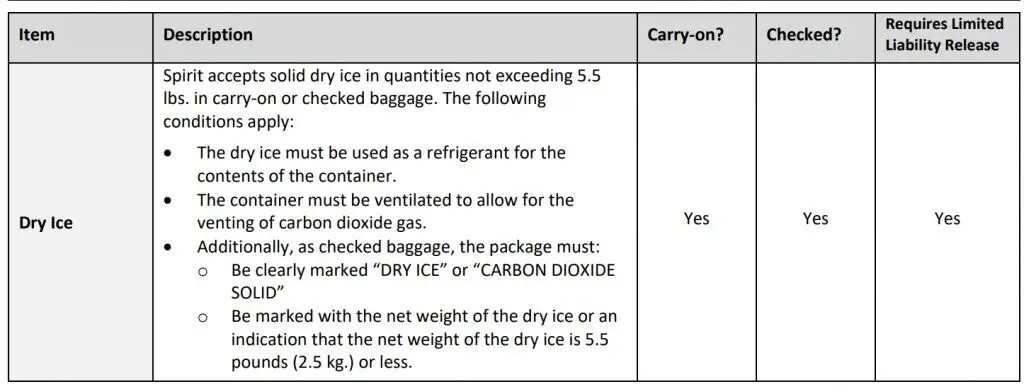 ¿Se puede llevar hielo seco en un avión?