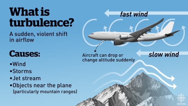 ¿Mejor asiento de avión? ¡Evite la turbulencia/el mareo por movimiento!
