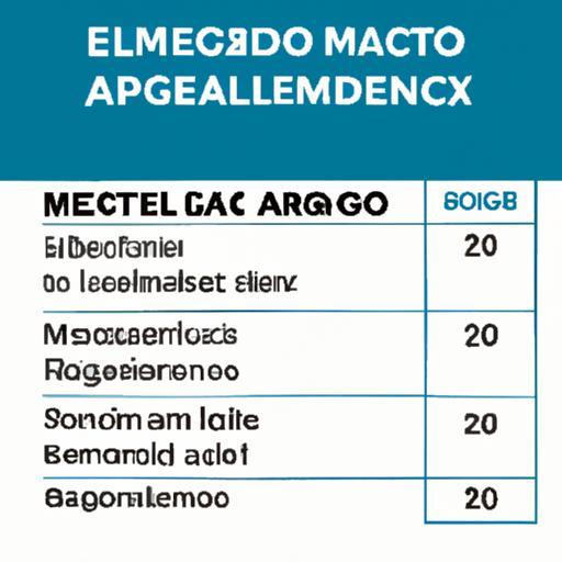 Guía de tarifas de equipaje de Aeroméxico: (Reglas y límites de peso) [2022]