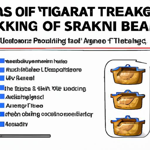 ¿Puedes llevar productos horneados como pasteles, pan, bagels o tartas en un avión? (Reglas de la TSA) ¿Puedes llevar productos horneados como pasteles, pan, bagels o tartas en un avión? (Reglas de la TSA)