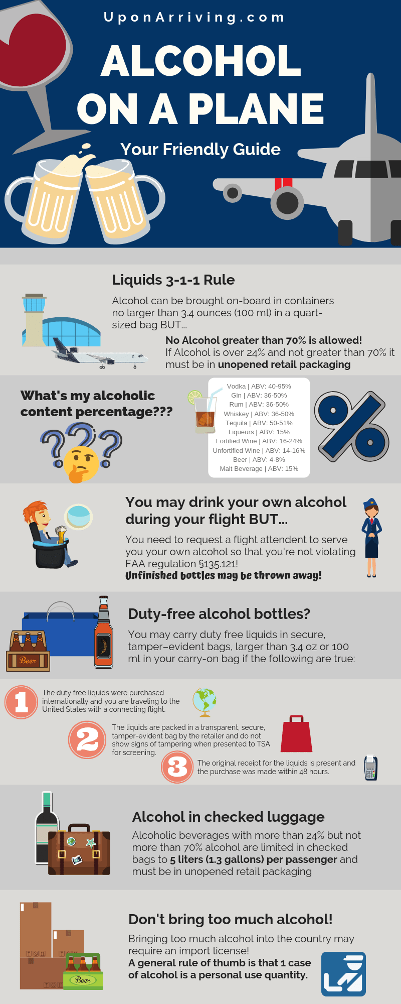 ¿Se pueden llevar botellas de alcohol y mini licores en los aviones? Una guía aleccionadora de la TSA [2022]